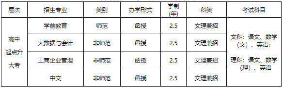 赣南师范大学2023年成人高等学历教育招生简章