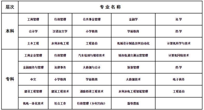 十堰广播电视大学开放教育招生专业是什么? 十堰广播电视大学开放教育招生专业是什么?