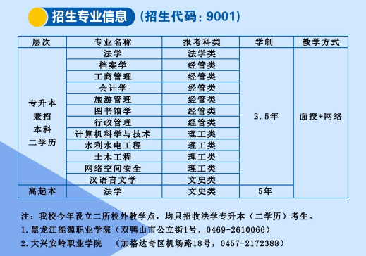 黑龙江大学成人高考招生计划是什么？