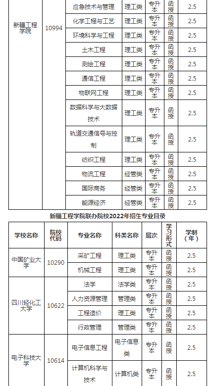 新疆工程学院2022年成人高等教育招生简章