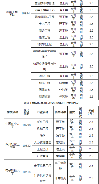 新疆专科学校排行图片