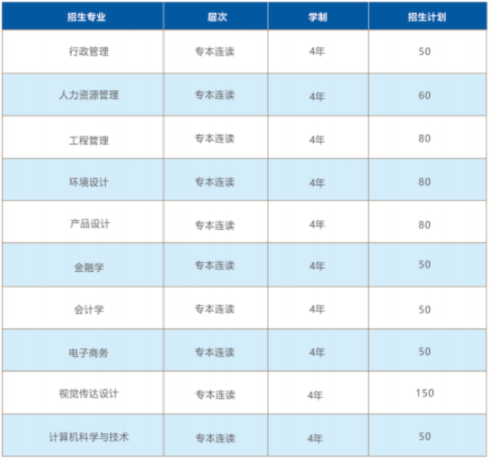 湖北工业大学自学考试有什么招生计划？