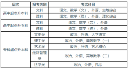 湖北工业大学2023年成人高等教育招生简章