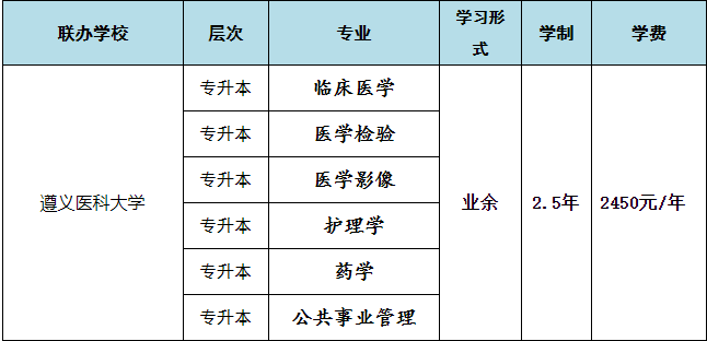 铜仁职业技术学院2022年成人高等教育（联办）招生简章