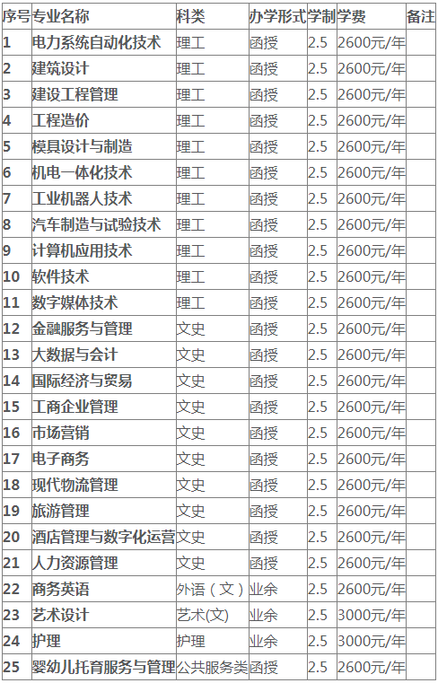 广东南方职业学院成考是怎样的学习形式？