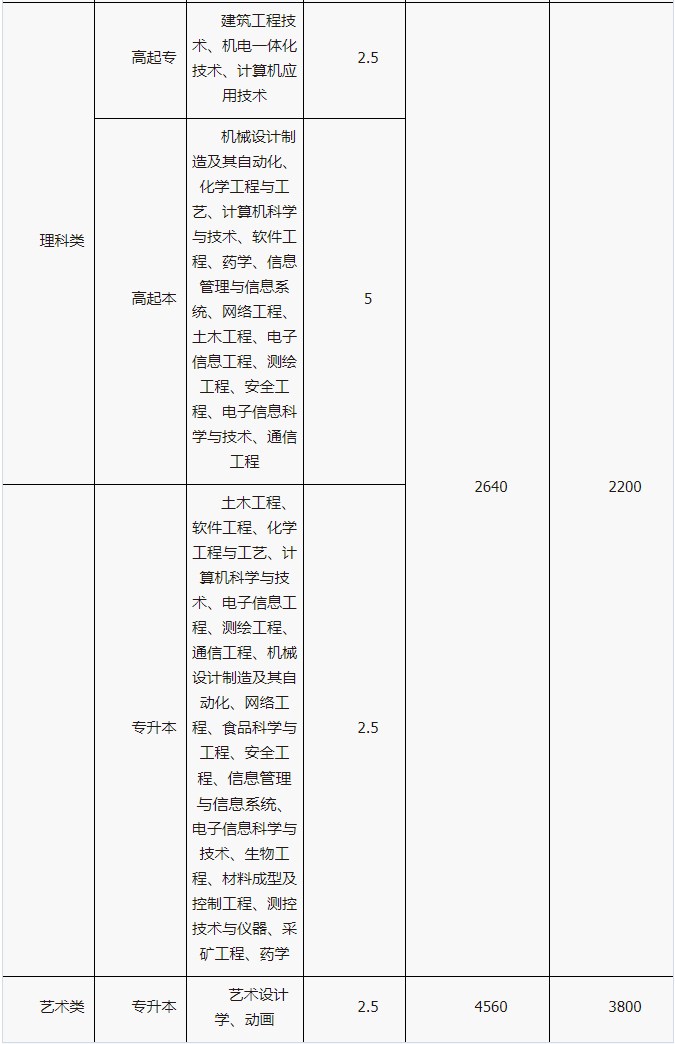湘潭大学成考报名费用是多少？