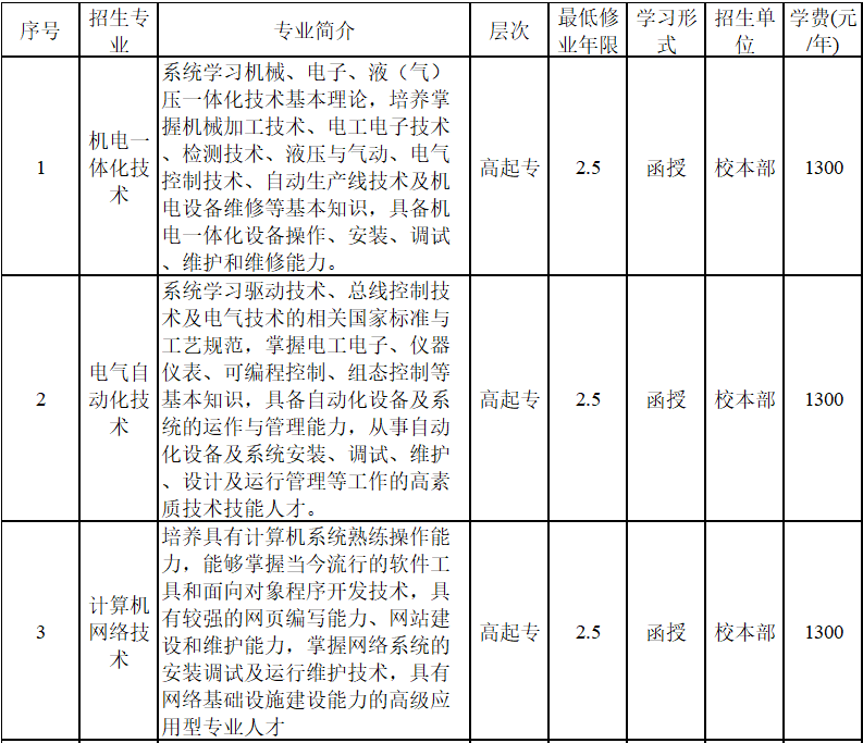 安徽国防科技职业学院成人高考招生专业? 安徽国防科技职业学院成人高考招生专业?