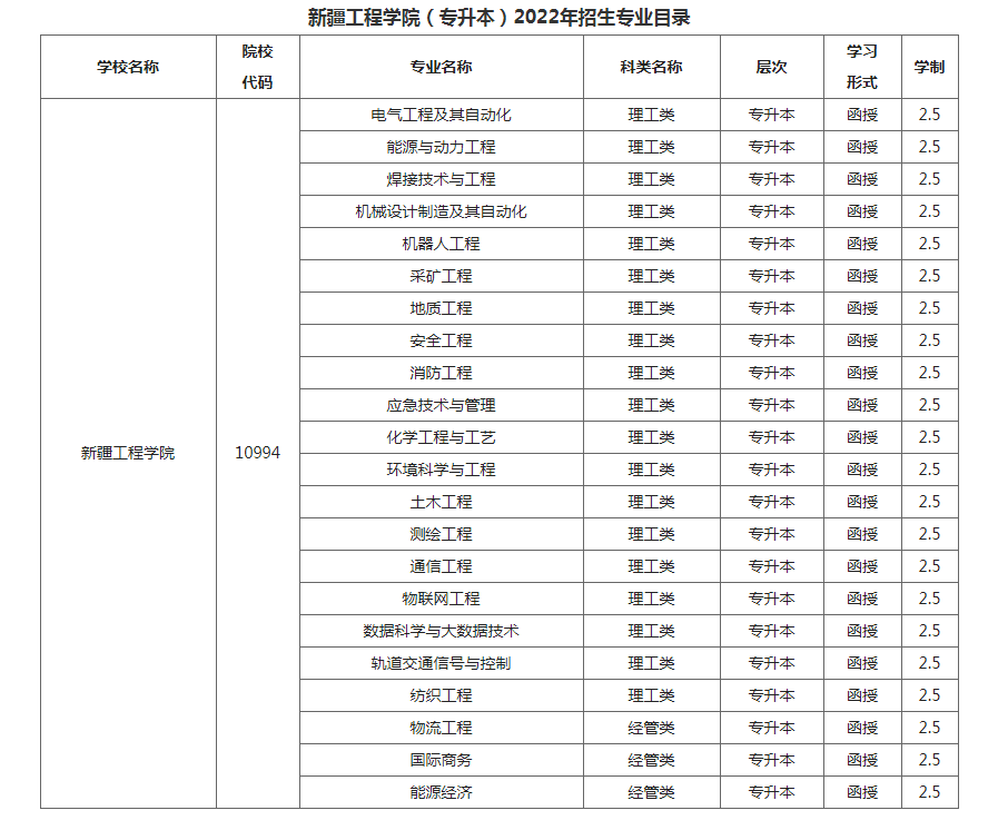 新疆工程学院成人高考学习形式是什么？