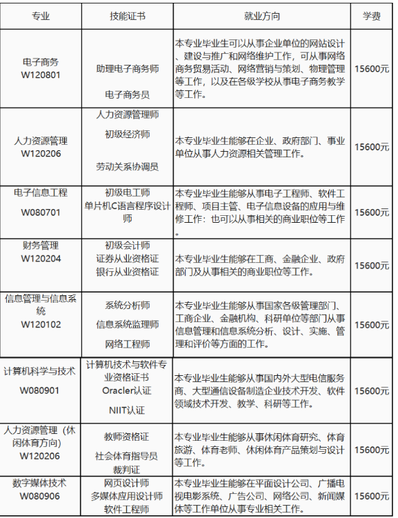 电子科技大学成都学院继续教育部自学考试招生计划有哪些? 电子科技大学成都学院继续教育部自学考试招生计划有哪些?