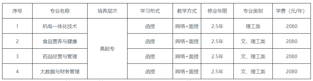 重庆轻工职业学院成人高考有哪些招生专业? 重庆轻工职业学院成人高考有哪些招生专业?