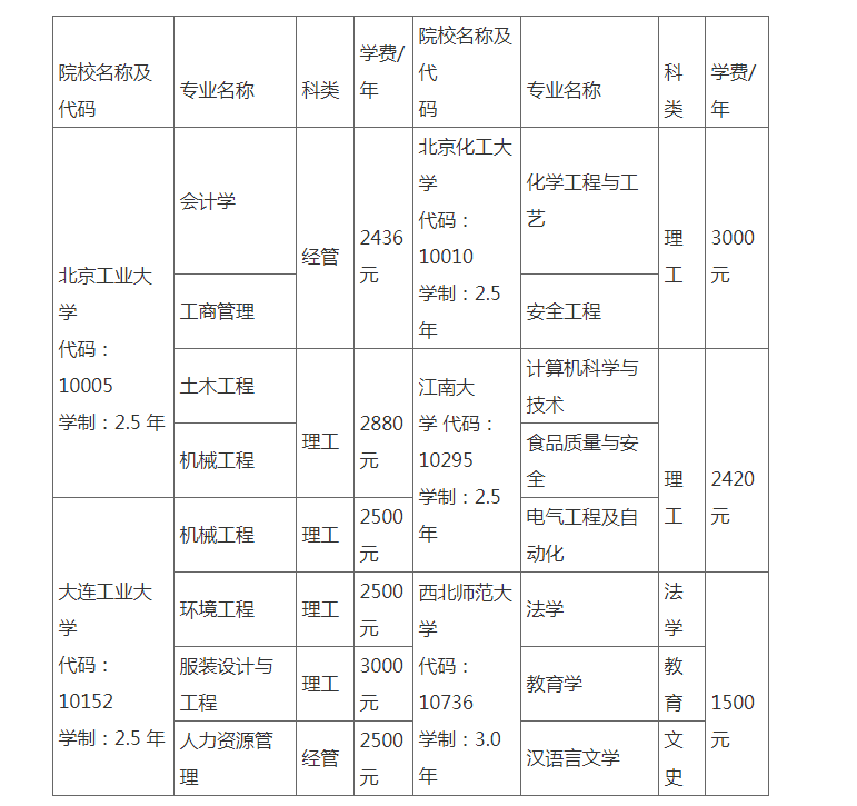 新疆轻工职业技术学院成人高考报名费用是什么？