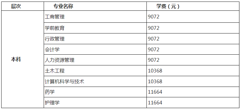 北京开放大学收费标准是怎样的？