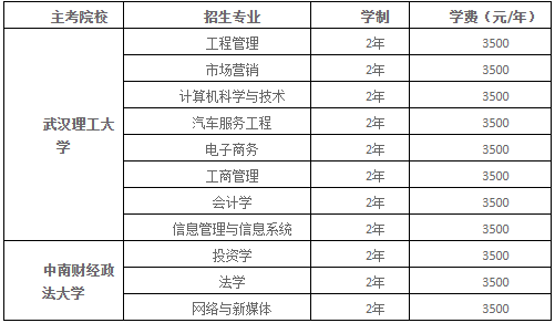 长江工程职业技术学院自学考试报名费用是多少？