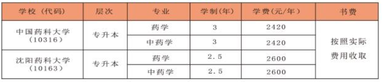 山西药科职业学院成人高考报名费用是多少？