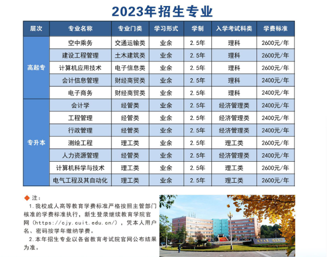 成都信息工程大学成人高考招生计划是什么? 成都信息工程大学成人高考招生计划是什么?