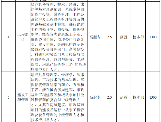 安徽国防科技职业学院（专科）2023年成人高等教育招生简章