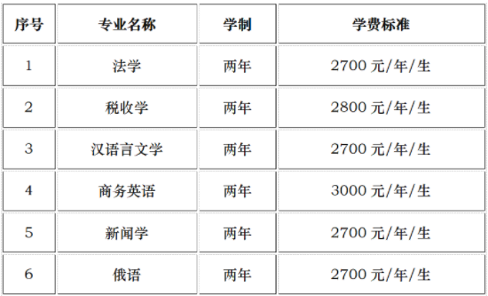 黑龙江大学继续教育学院关于黑龙江大学自考本科二学历招生简章