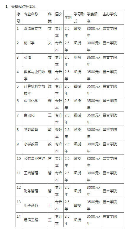 昌吉学院成人高考报名专业和费用? 昌吉学院成人高考报名专业和费用?