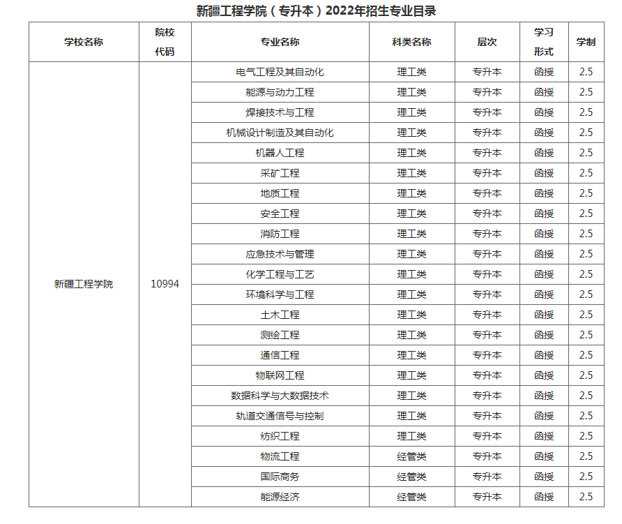 新疆工程学院2022年成人高等教育招生简章