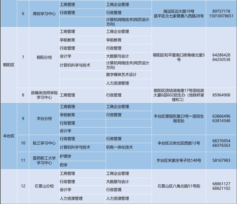 北京开放大学招生专业有哪些？