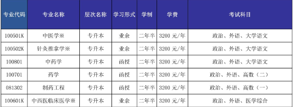 山东中医药大学成人高考报名专业有什么？