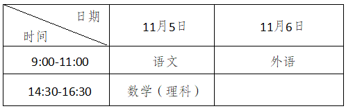 重庆三峡医药高等专科学校2022年成人高等教育招生简章