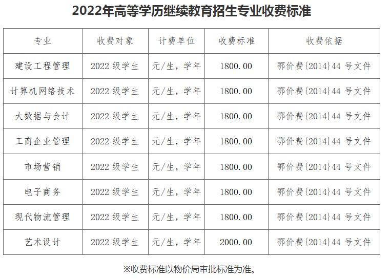 武汉商贸职业学院2022年高等学历继续教育成人高考招生简章