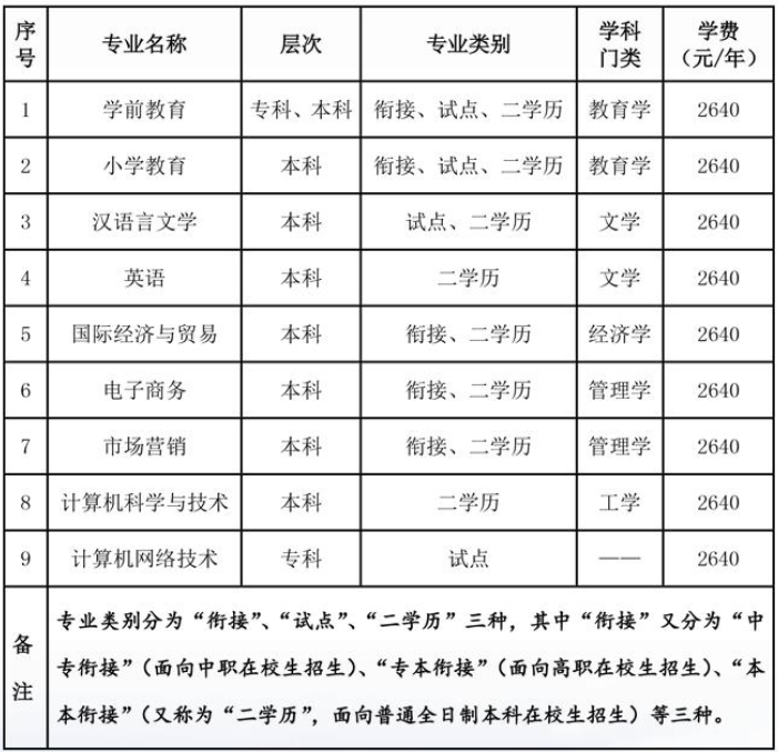 泉州师范学院自考招生计划是怎样的？