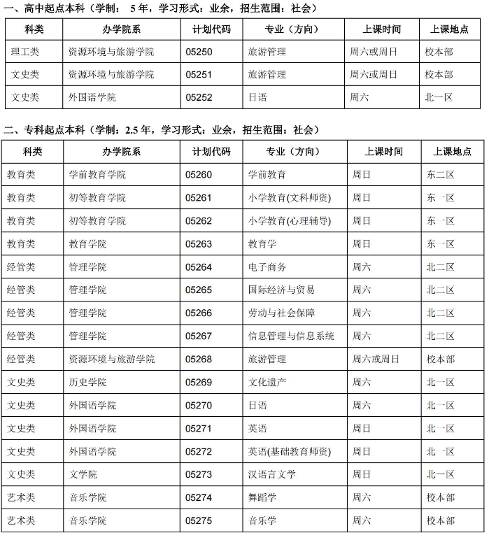 首都师范大学成人高考招生专业? 首都师范大学成人高考招生专业?
