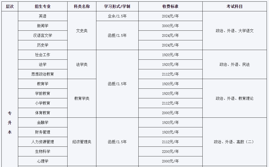 吉林师范大学成人高考招生专业有哪些？