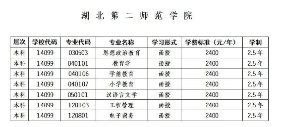 博尔塔拉职业技术学院继续教育学院成人高考招生专业是什么? 博尔塔拉职业技术学院继续教育学院成人高考招生专业是什么?