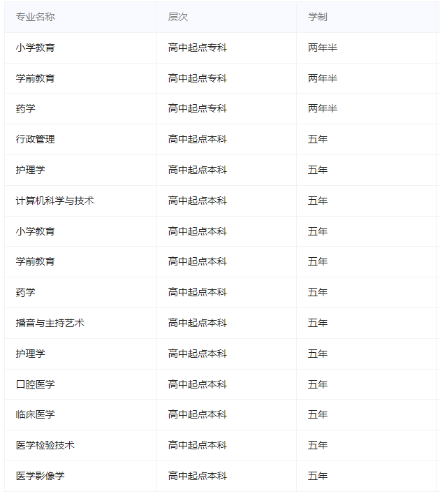 北华大学成人高考招生专业有哪些？