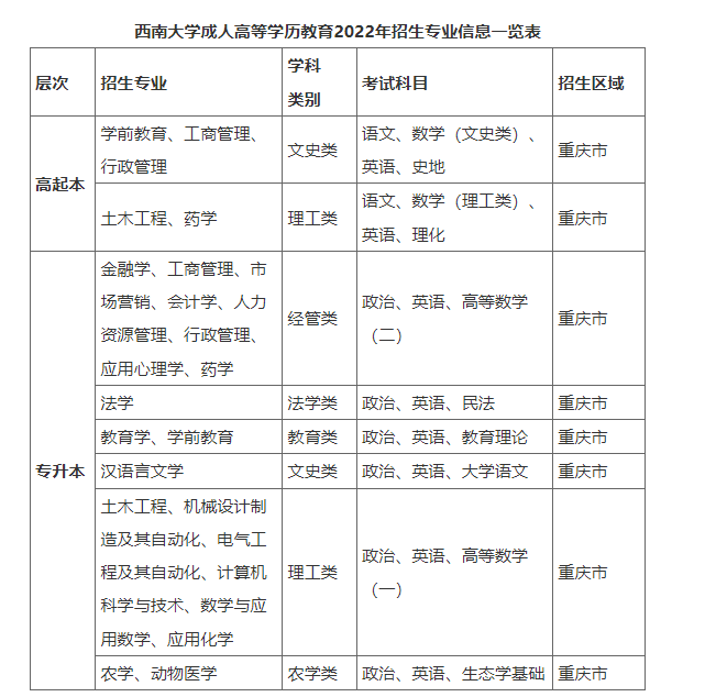 西南大学成人高等学历教育2022年招生简章