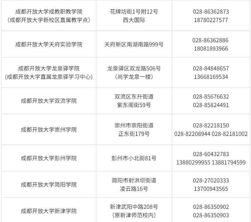 成都开放大学2023春季招生简章
