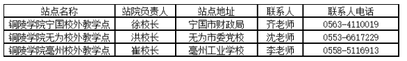 铜陵学院2023年高等学历继续教育招生简章