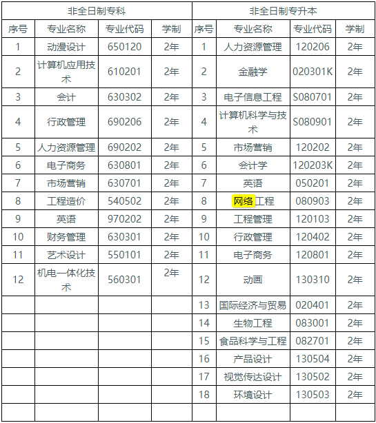 湖北工业大学自学考试招生专业有哪些？