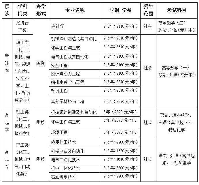 吉林化工学院继续教育学院2023年高等学历继续教育招生简章