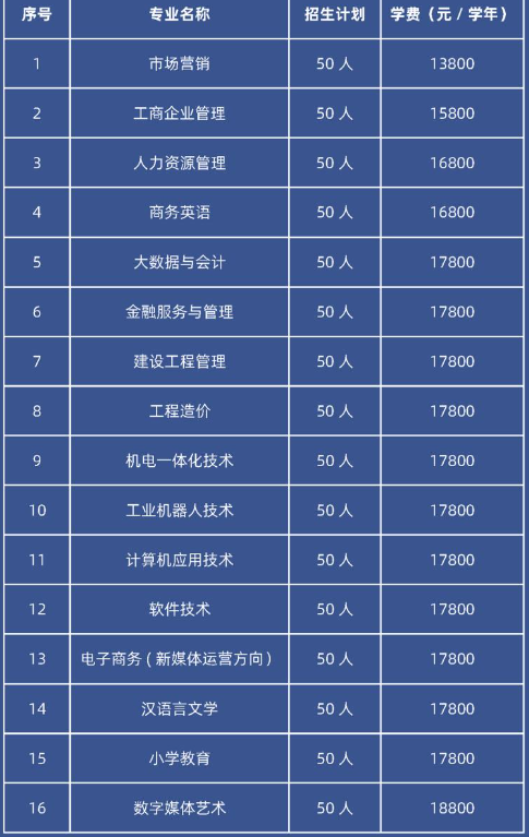 广州理工学院自学考试招生计划有多少? 广州理工学院自学考试招生计划有多少?
