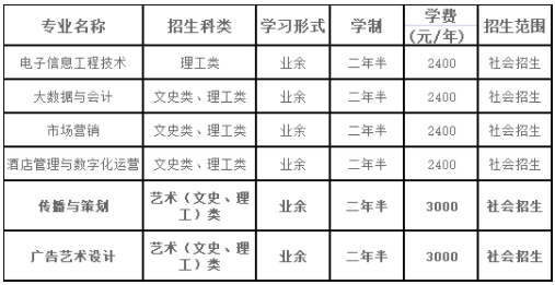 湖北大学2023年高等学历继续教育招生简章