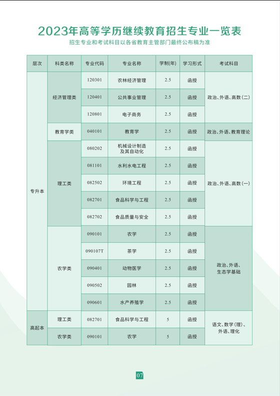 湖南农业大学2023年成人高等教育招生简章