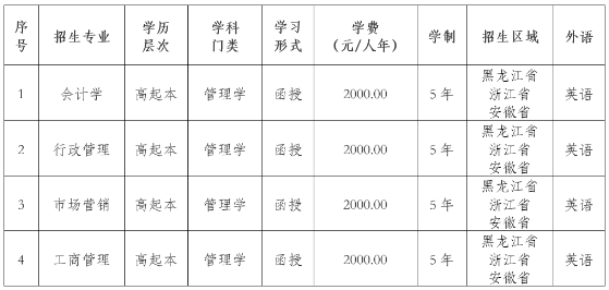 东北农业大学2022年高等学历继续教育招生简章