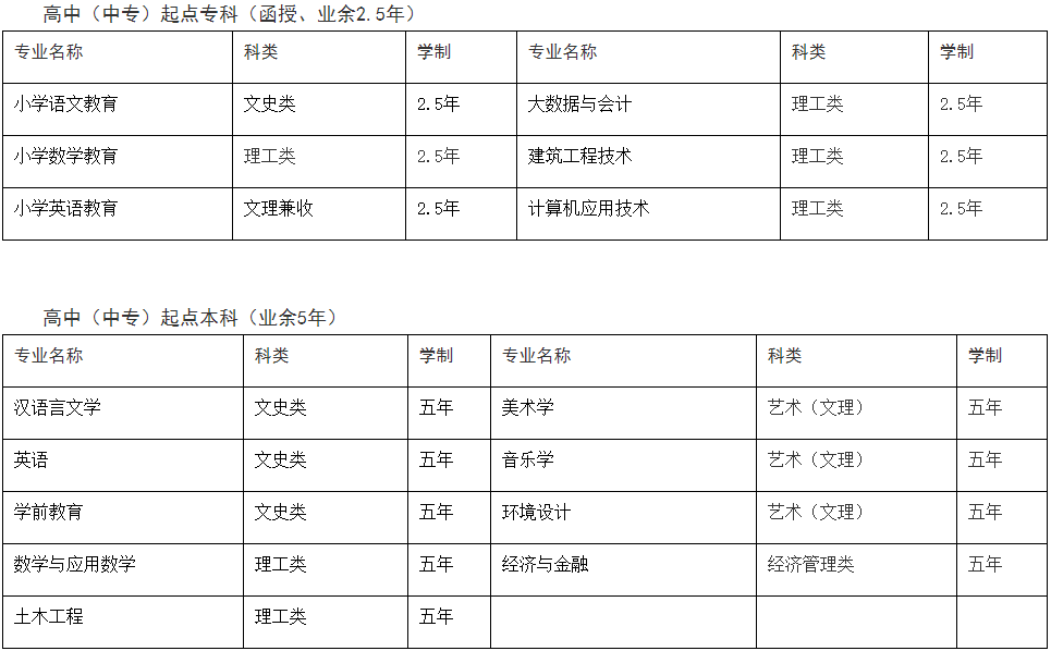 黄冈师范学院成人高考招生计划是什么？