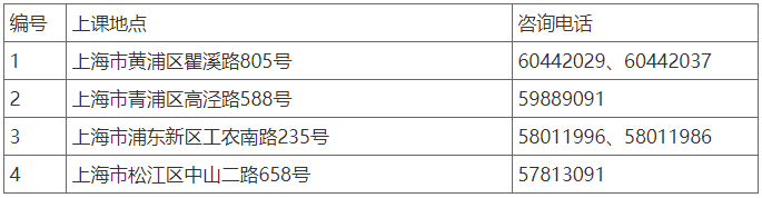 2021年上海海洋大学继续教育学院招生简章