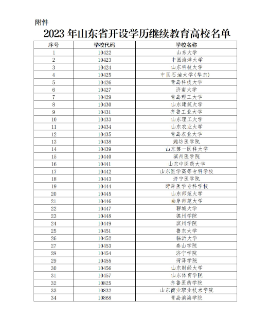 山东省教育厅关于公布2023年高等学历继续教育拟招生专业备案结果的通知