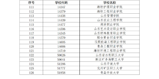 山东省教育厅关于公布2023年高等学历继续教育拟招生专业备案结果的通知