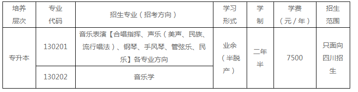 四川音乐学院成人高考招生专业有哪些？报名时间多久？