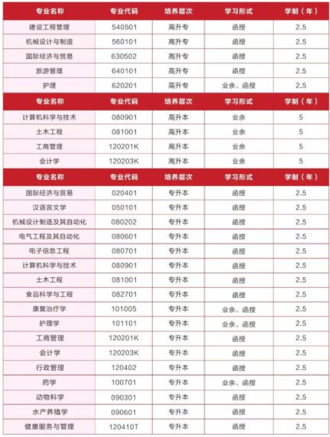 武汉轻工大学成人高考招生计划有哪些？