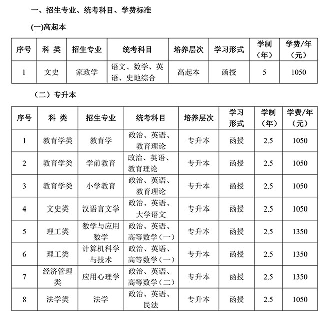 河北师范大学成人高考招生专业有哪些？