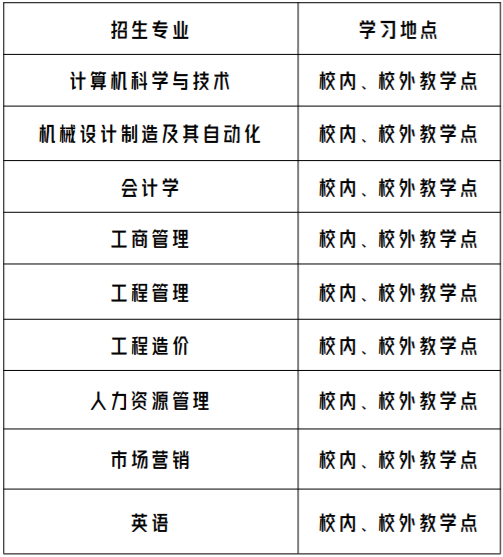 广州华立学院成人高考招生计划是怎样的？
