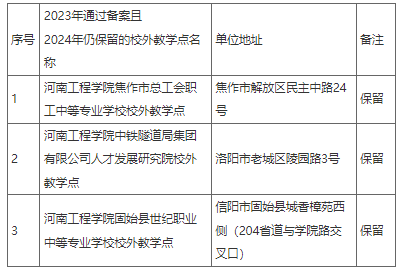 河南工程学院关于2024年高等学历继续教育校外教学点备案的公示